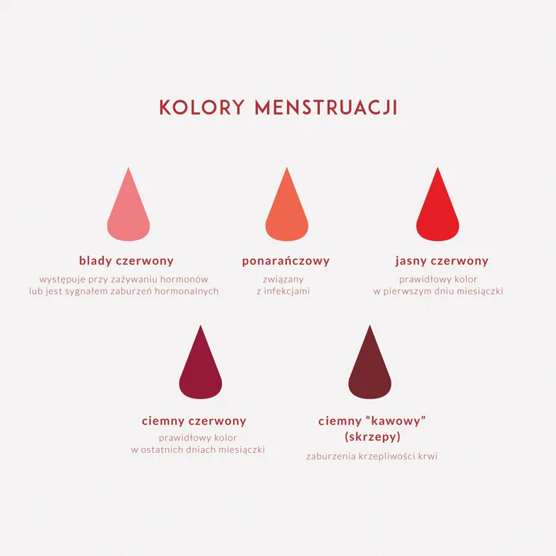 Zdjęcie Okres w ciąży: kolory krwawienia i kiedy się niepokoić