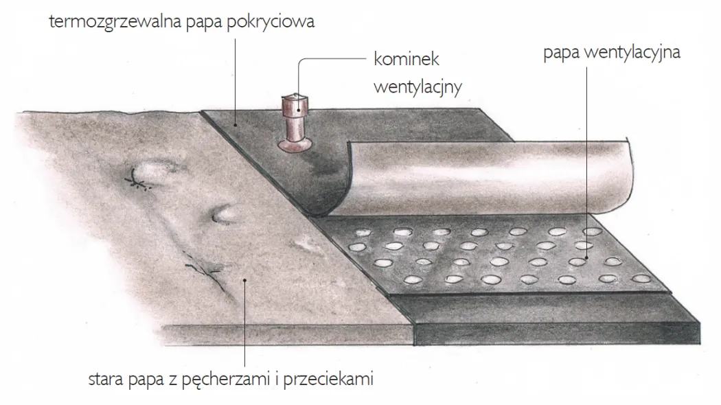 Zdjęcie Jak ocieplić dach pokryty papą i uniknąć problemów z wilgocią