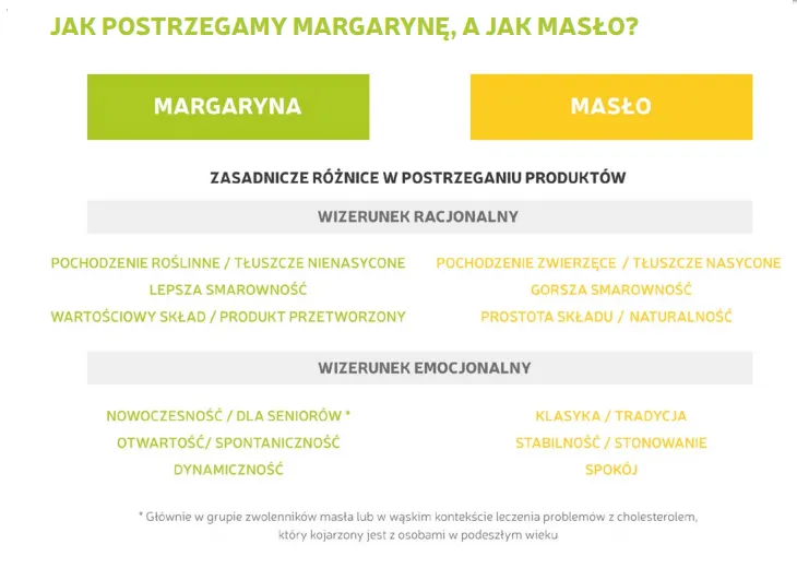 Zdjęcie Masło to tłuszcz roślinny czy zwierzęcy? Poznaj prawdę o maśle