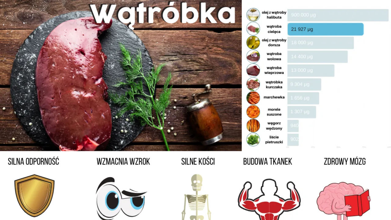 Zdjęcie Czy wątróbka jest zdrowa: Prawda o wartościach i zagrożeniach dla zdrowia