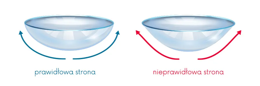 Zdjęcie Zakładanie soczewek krok po kroku: Praktyczny poradnik dla początkujących