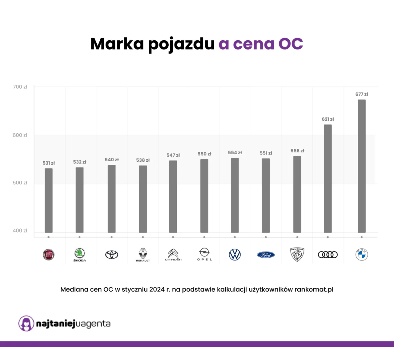 Zdjęcie AC ile kosztuje? Poznaj ceny i czynniki wpływające na składkę