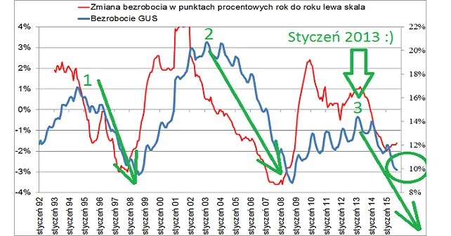 Zdjęcie GUS statystyki: Kluczowe dane, które zmieniają nasze życie w Polsce