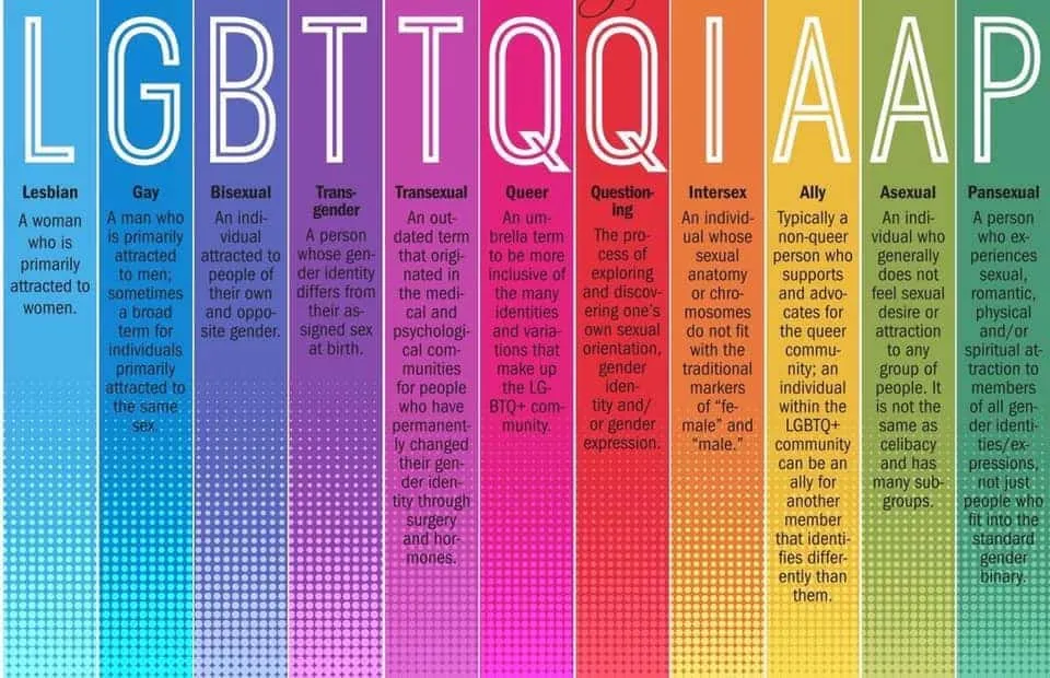 Zdjęcie Ile jest płci według lgbt? Odkryj różnorodność tożsamości płciowych