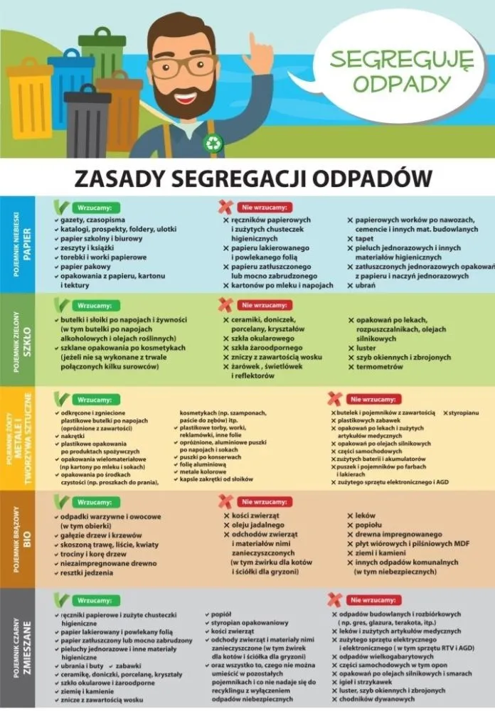 Zdjęcie Jak prawidłowo wyrzucić karton po proszku do prania - segregacja