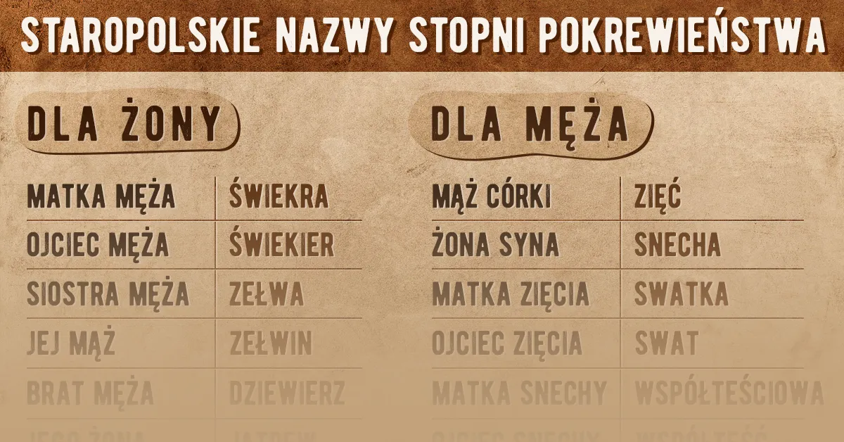 Zdjęcie Kim jest stryj? Poznaj znaczenie i rolę w rodzinie polskiej