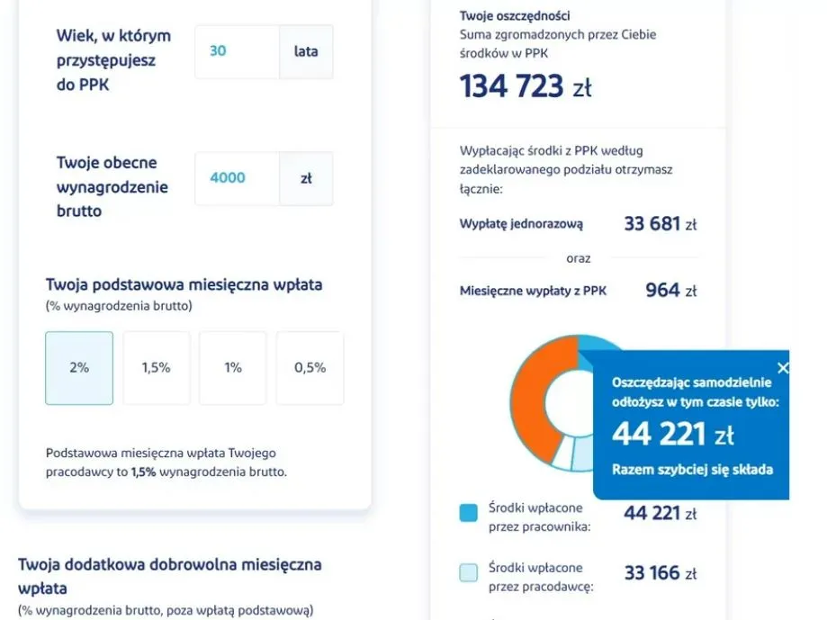 Zdjęcie PPK: Ile procent wynagrodzenia odprowadza pracownik? Wyjaśniamy