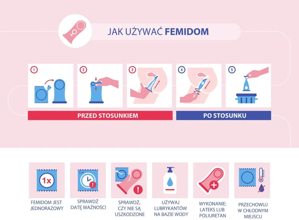 Zdjęcie Jak używać prezerwatywy damskiej: krok po kroku do skutecznej ochrony