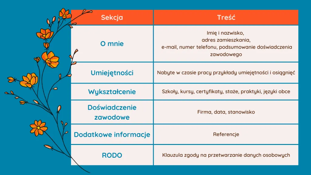Zdjęcie Gdzie podpisać CV? Kluczowe informacje, które musisz znać