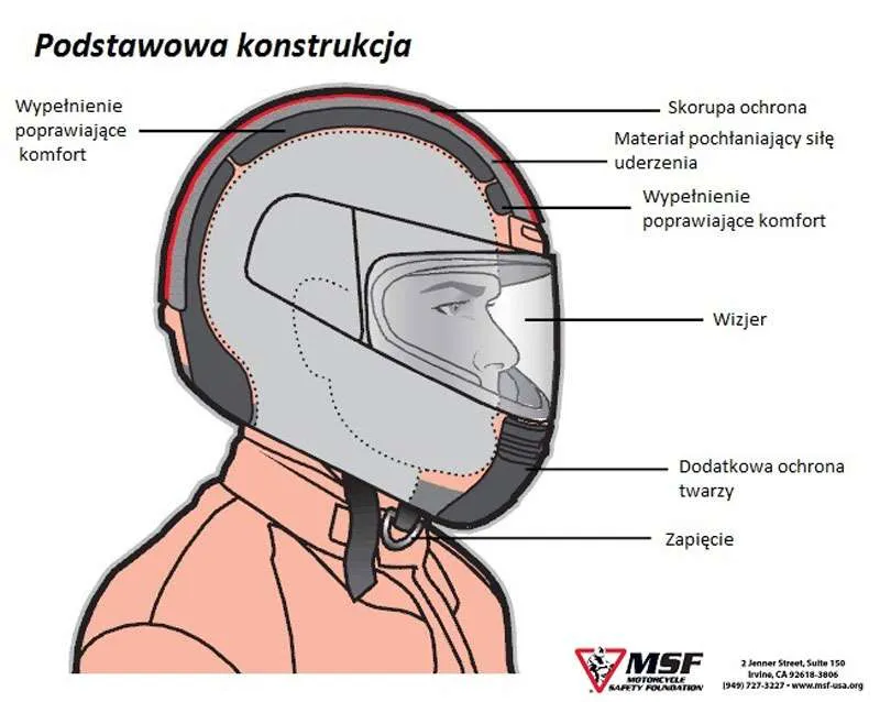 Zdjęcie Jak zapiąć kask motocyklowy - uniknij niebezpieczeństwa na drodze