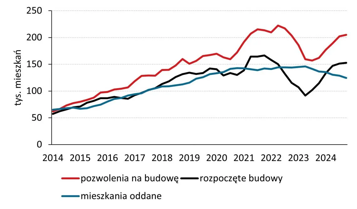 Zdjęcie Czy mieszkania stanieją? Sprawdź prognozy i aktualne trendy cenowe