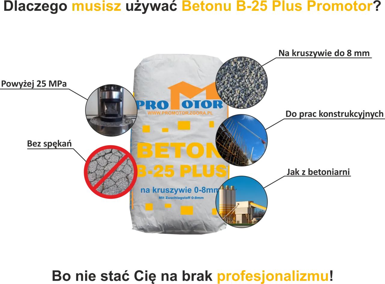 Zdjęcie Ile worków betonu b25 potrzebujesz na 1 m³? Poznaj szczegóły i proporcje