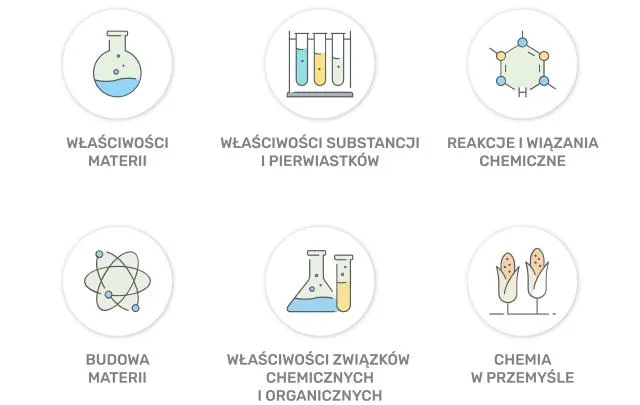 Zdjęcie Jak przygotować się do matury z chemii, aby uniknąć stresu i niepowodzeń