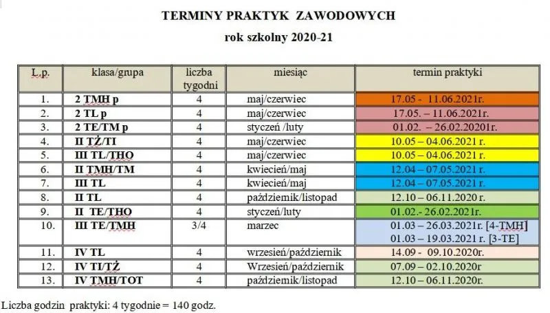 Zdjęcie Jakie są godziny praktyk zawodowych w technikum? Sprawdź wymagania