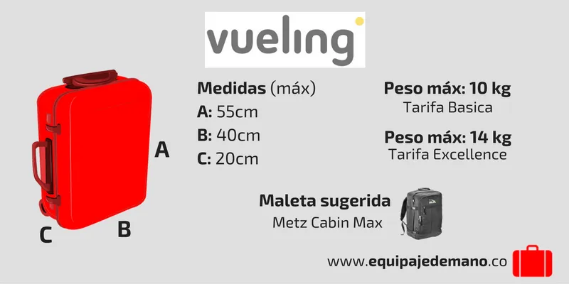 Zdjęcie Equipaje Vueling: Todo lo que necesitas saber para evitar sorpresas