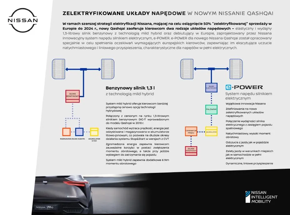 Zdjęcie Nissan Qashqai jaki silnik wybrać – uniknij kosztownych błędów