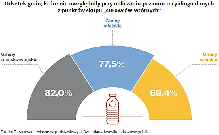 Zdjęcie Recykling w Polsce: Wyzwania i statystyki, które zaskakują