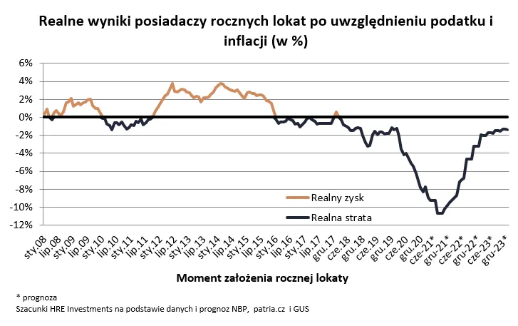 Zdjęcie Oprocentowanie lokat w PKO Bank: Zaskakująco niskie czy wysokie stawki?