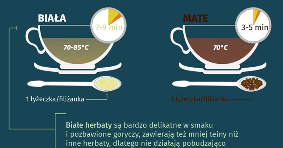 Zdjęcie Jak długo parzyć kawę, by uniknąć gorzkiego smaku i cieszyć się idealnym aromatem?