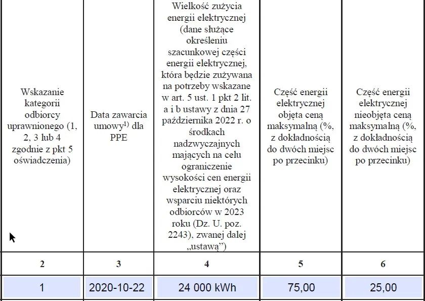 Zdjęcie Ile kosztuje oświadczenie elektryka? Ceny, które mogą Cię zaskoczyć