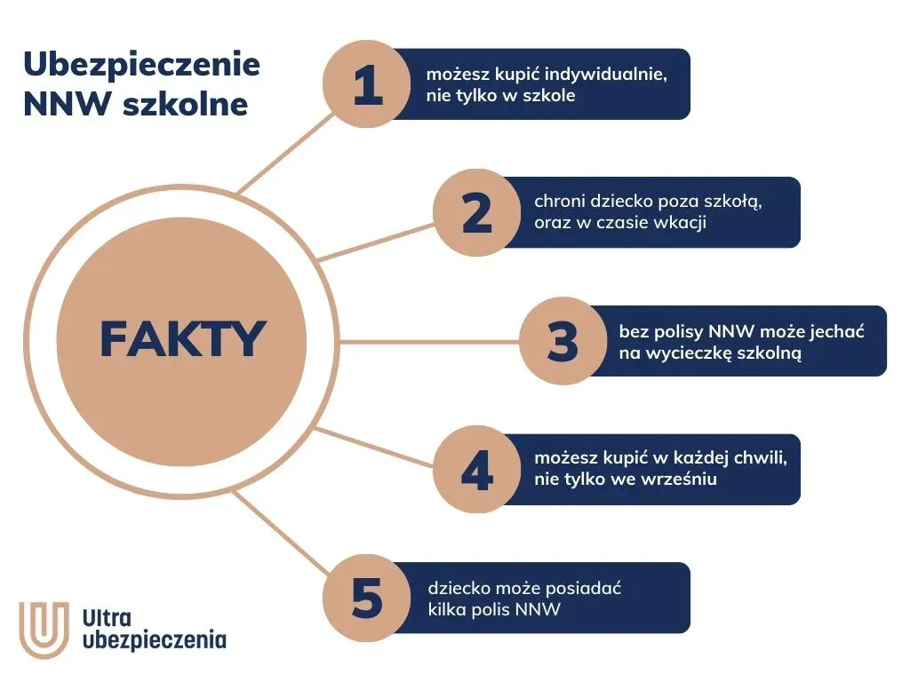 Zdjęcie Czy ubezpieczenie szkolne jest obowiązkowe? Fakty, które musisz znać