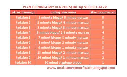 Zdjęcie Jak zacząć biegać rozpiska – skuteczny plan dla początkujących bez kontuzji