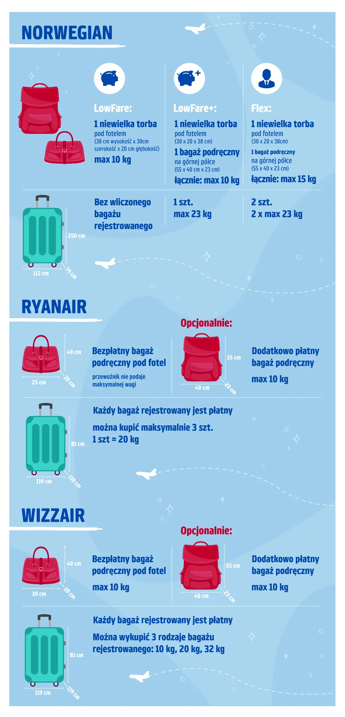 Zdjęcie Czy Ryanair pozwala przewozić alkohol w bagażu rejestrowanym? Zasady i ograniczenia
