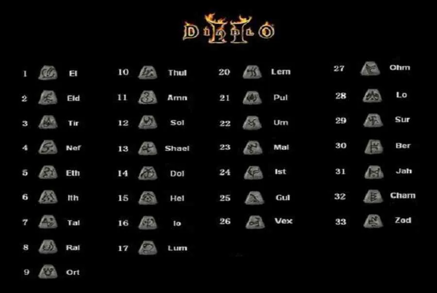 Zdjęcie Jak usunąć runy w Diablo 2 i uniknąć zniszczenia przedmiotów