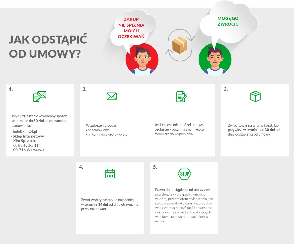 Zdjęcie Kiedy sprzedawca może odstąpić od umowy? 5 kluczowych sytuacji