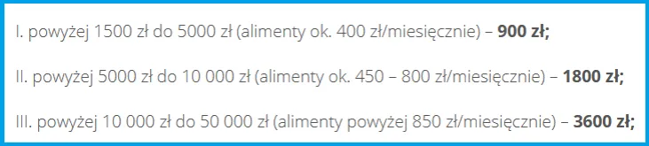 Zdjęcie Ile kosztuje napisanie pozwu o alimenty? Sprawdź, co musisz wiedzieć