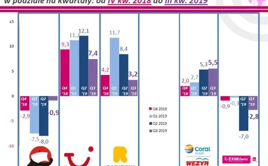 Zdjęcie Ile jest biur podróży w Polsce? Zaskakujące liczby i fakty