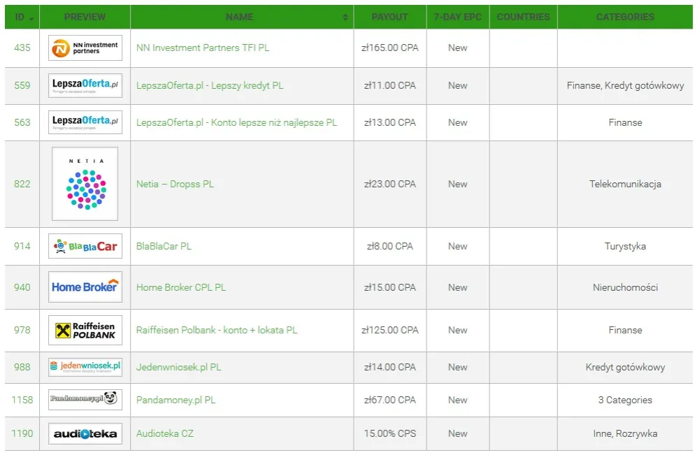 Zdjęcie Pozycjonowanie stron ile można zarobić? Zarobki, które zaskakują!