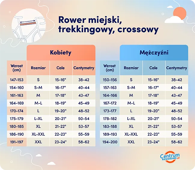Zdjęcie Jak dobrać idealny rozmiar ramy roweru miejskiego damskiego?