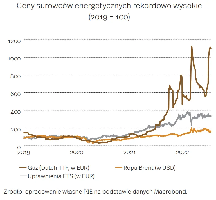 Zdjęcie Ile benzyny powstaje z baryłki ropy? Proces rafinacji i wydajność naftowa