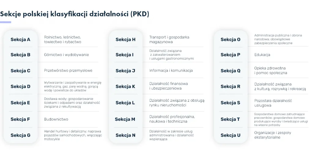 Zdjęcie Symbol PKD co to jest i jak go poprawnie interpretować w działalności gospodarczej