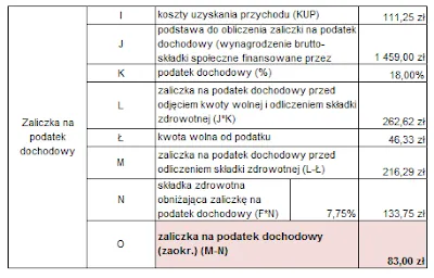 Zdjęcie Jak liczyć średnie zatrudnienie i uniknąć błędów w obliczeniach