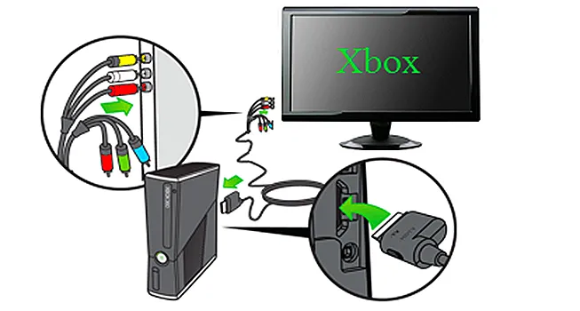 Zdjęcie Jak podłączyć Xboxa do monitora – proste kroki i rozwiązania typowych problemów