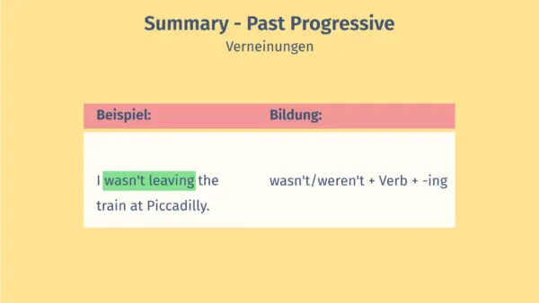 Zdjęcie Die richtige Bildung des Past Progressive: So vermeidest du Fehler