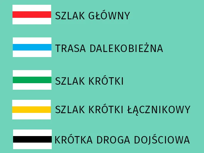 Zdjęcie Co oznaczają kolory szlaków w Tatrach i jak je rozpoznać?