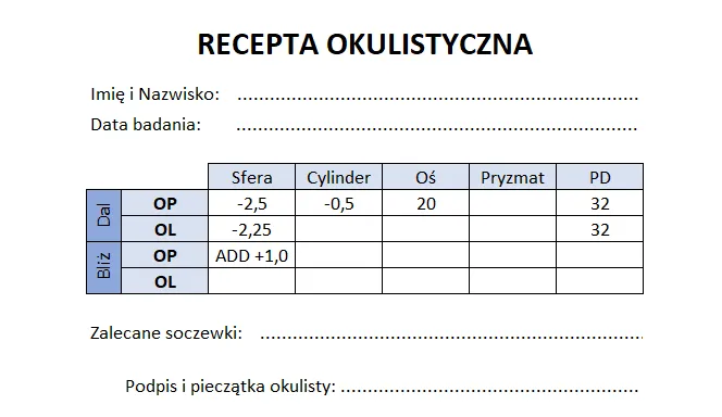 Zdjęcie Jak poprawnie czytać receptę od okulisty i nie popełnić błędu