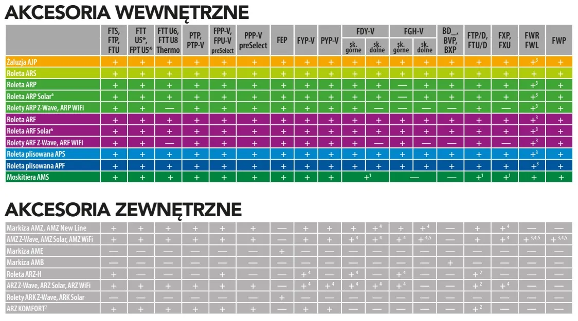 Zdjęcie Kompatybilność w związku co to znaczy i dlaczego jest tak ważna