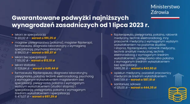 Zdjęcie Ile zarabia psycholog na NFZ? Zaskakujące różnice w wynagrodzeniu