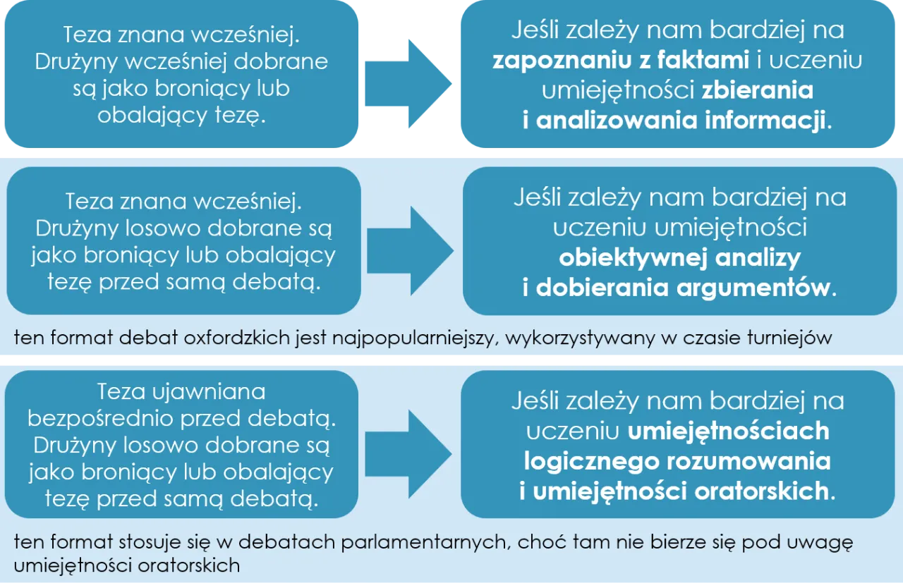 Zdjęcie Gotowe tematy do debaty: Inspiracje, które rozgrzeją rozmowę