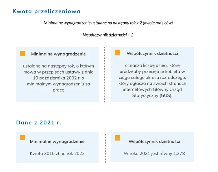 Zdjęcie Ile procent z wynagrodzenia wynoszą alimenty na dziecko - fakty i przykłady