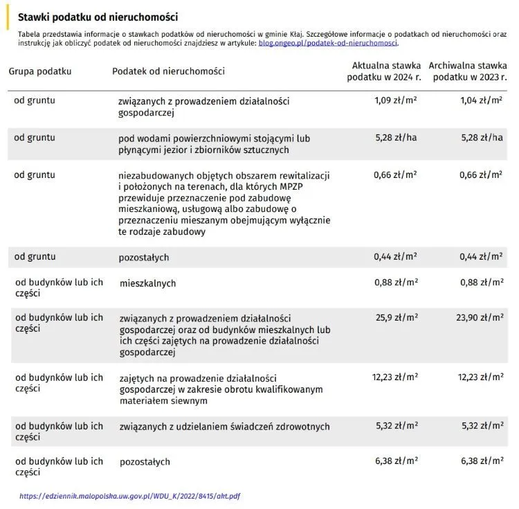 Zdjęcie Ile wynosi podatek od budynku gospodarczego? Sprawdź stawki i zmiany