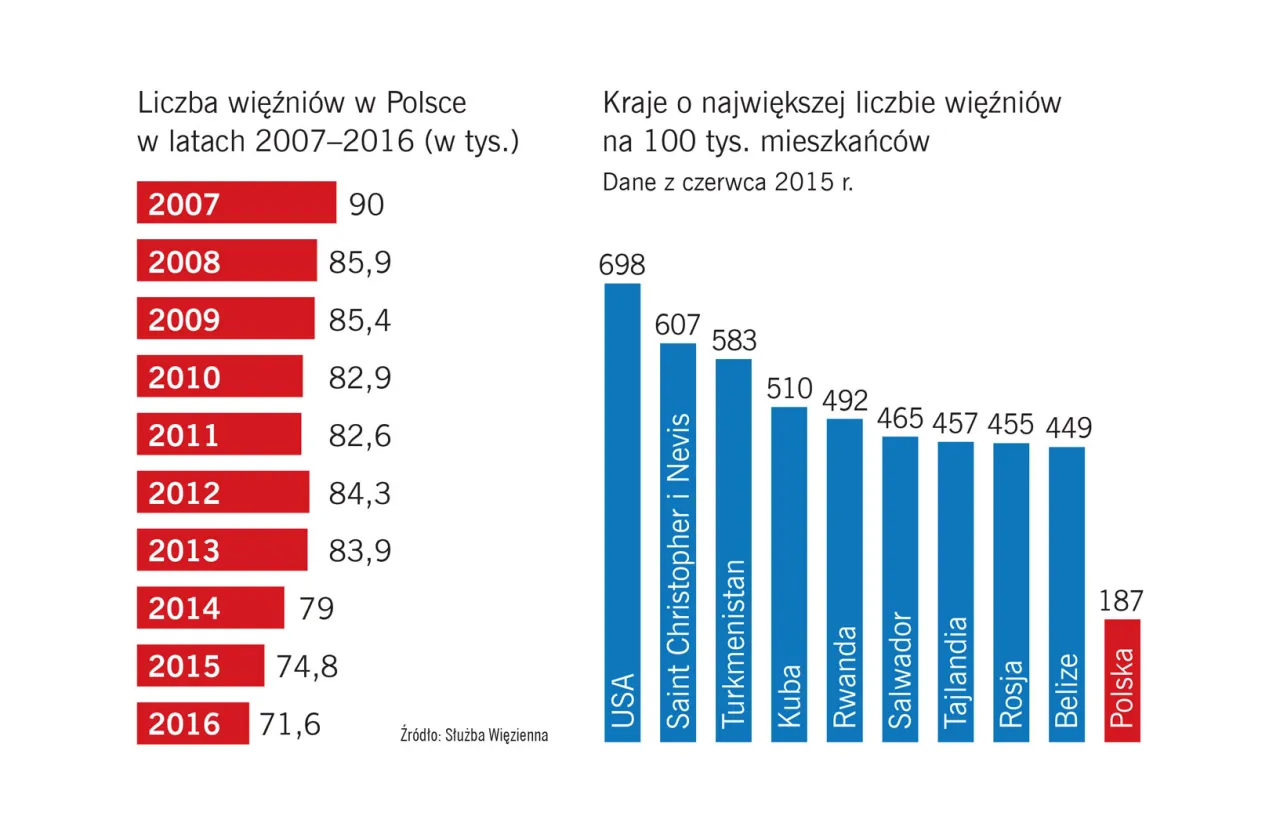 Zdjęcie Recenzja książki resocjalizacja – kluczowe wnioski i analizy książki