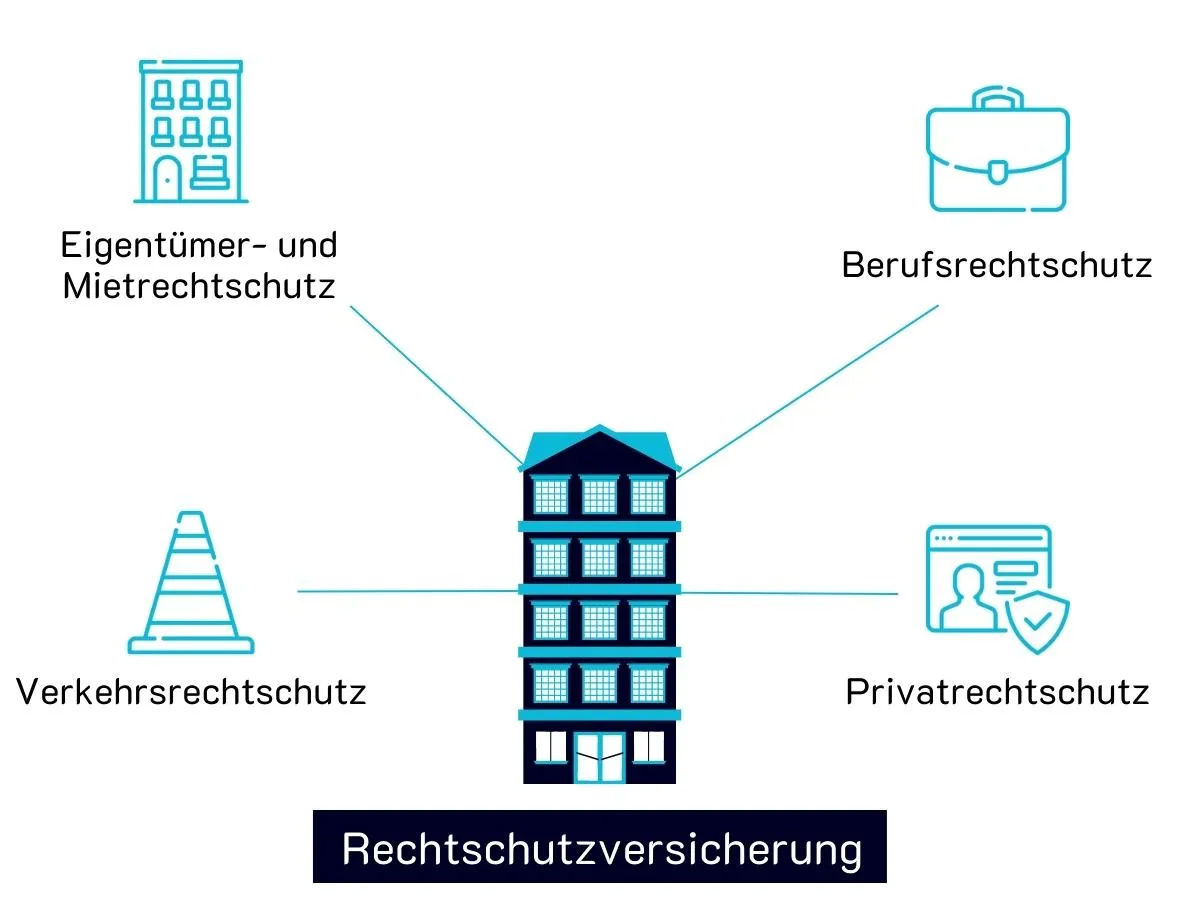 Zdjęcie Welche Versicherung bei Eigentumswohnung? So schützen Sie Ihr Eigentum