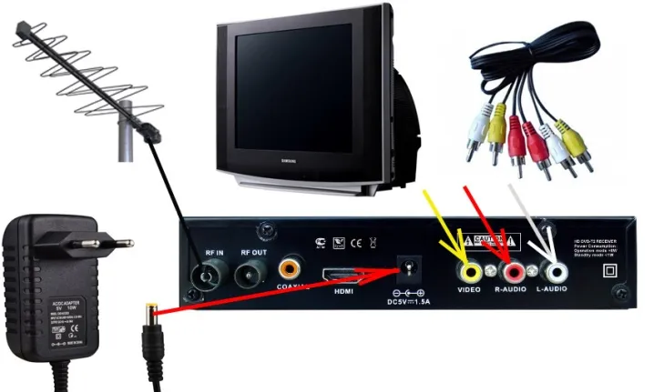 Zdjęcie Jak podłączyć TV box do telewizora - proste kroki i porady