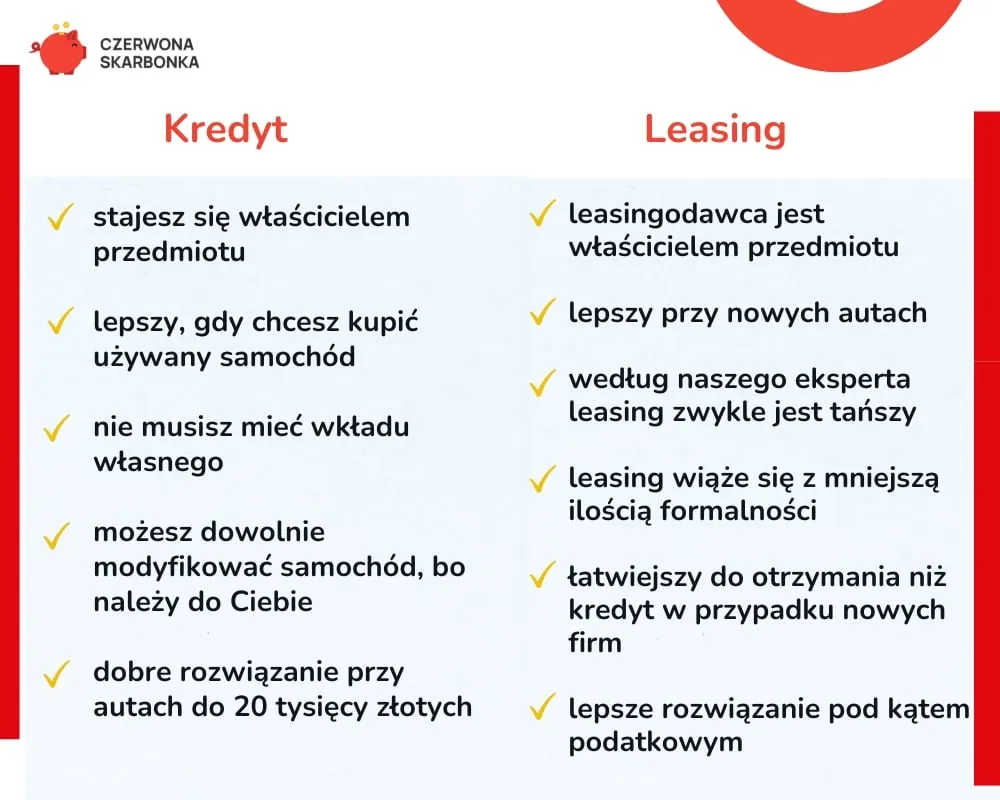 Zdjęcie Leasing czy kredyt - który wybrać? Porównanie zalet i wad obu opcji finansowania