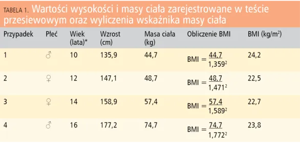 Zdjęcie Co to centyl BMI i jak wpływa na zdrowie dzieci i młodzieży?